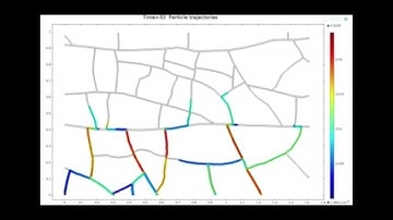 Flowing fluid in fractured rocks