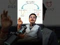 Market is UP, But You STILL LOSE Money! 🛑 Real Value vs Time Value | Day 14 | IWSM