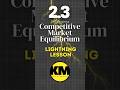 DP Econ - 2.3 Lightning Lesson - Competitive Market Equilibrium