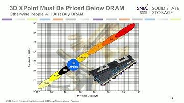 What a Year it Was and Where We Need to Go in Emerging Memory