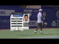 ACO 2015 - Day 1: Match 2 Highlights - Y Lu/J Marray vs N Balaji/J Nedunchezhiyan