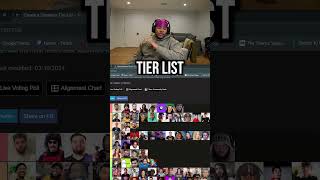 Fanum's Streamer Tier List