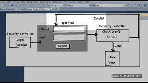 How to create MVC Forms  ||  Explain MVC ASP.NET Q & A series | .NET Full Course 2022