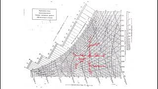 Cool Conversions: Exploring Psychrometric Processes