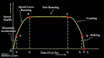 Speed Time Curve  & Analysis for  Main Line Service |Electric Traction & Control|