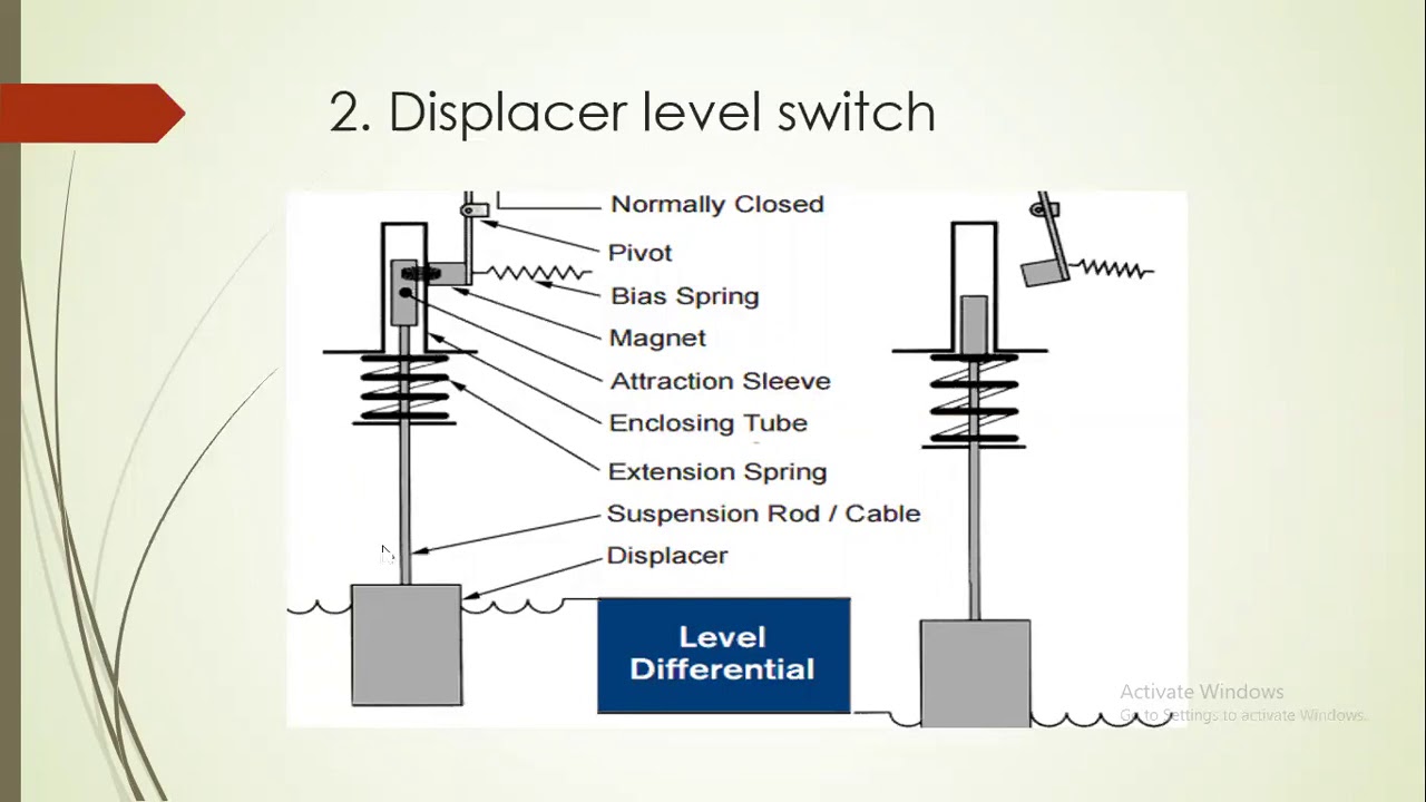 Level Displacer. Level Switch shm-100e. Level switch