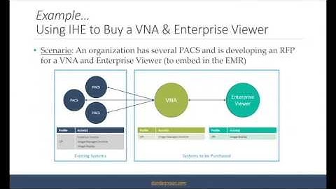 Using IHE to Purchase a New Imaging IT System