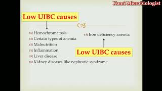 Unsaturated Iron Binding Capacity Uibc Test Iron Profile Lecture 4 Hindiurdu