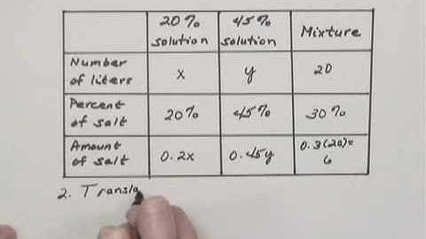 Introductory and Intermediate Algebra Ch8 Ex15