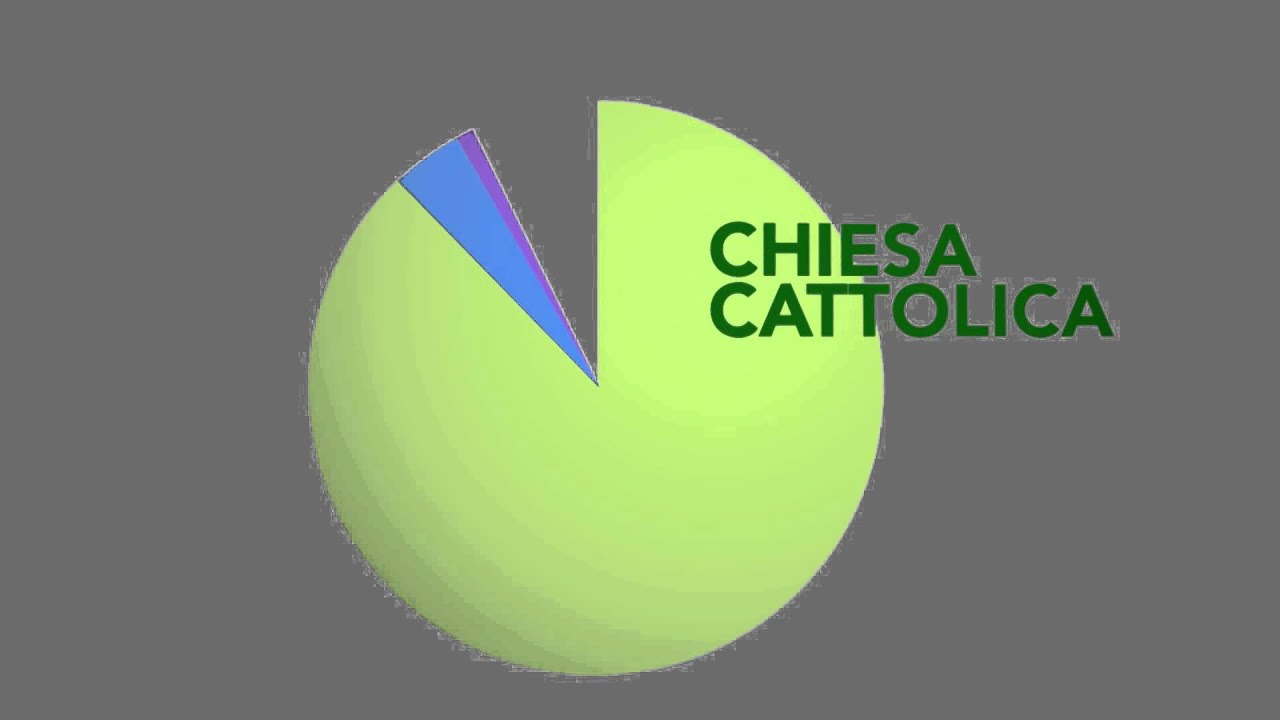 8 per Mille alla Chiesa Cattolica