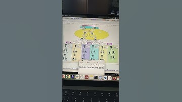 Company Network Project | Cisco Networking Projects with Documentation