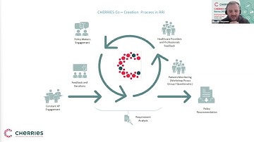 CHERRIES Mirror Regions | Training Workshop 3: Co-creation