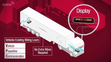 XVision - Proximity Sensors Explained
