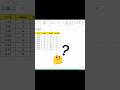 subscribe for more #excel #exceldata #exceltips #excelhacks #microsoftoffice #dataanlysis #fyp