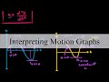 Interpreting Motion Graphs