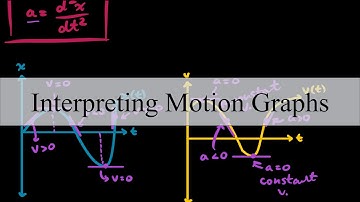 Interpreting Motion Graphs - Calculus I