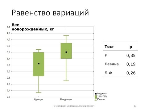 Лекция 2. Как сравнить количественные показатели в группах