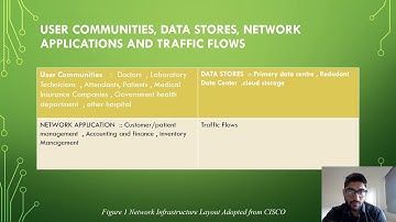 Logical Network Design Using top down network design Methodology