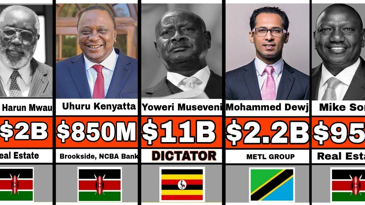 Самые богатые миллиардеры Танзании, Кении и Уганды_ Чистая стоимость + источник богатства_2025