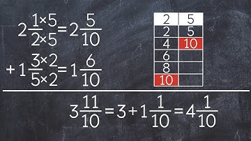 Adding Mixed Numbers with Unlike Denominators. Grade 5