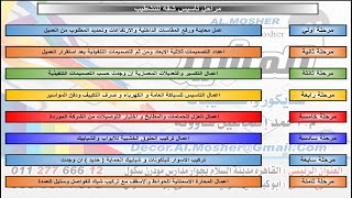 مراحل تاسيس لتشطيب شقة   المرحلة الاولي   نصف تشطيب الفيديو القادم بعد المحارة والجبسوم بورد انتظروة