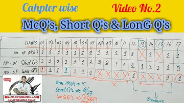 1st Year Mathematics || Paper Pairing Scheme 2019-2020 || Punjab Boards