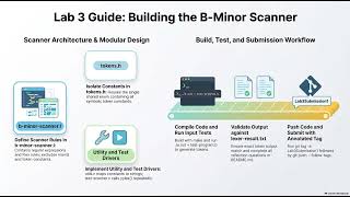 CS330 Lab 3 Podcast: Building a Flex Scanner for B Minor