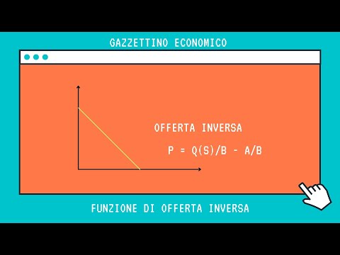 L'offerta inversa [Microeconomia]