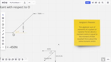 EST100  Engineering Mechanics - Resultant of Coplanar Non Concurrent forces   Example 3