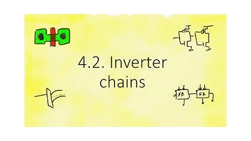 4.2. Inverter chains