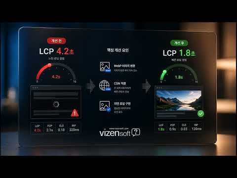 Core Web Vitals 3초 법칙! 모바일 속도가 구글 순위를 바꾸는 이유