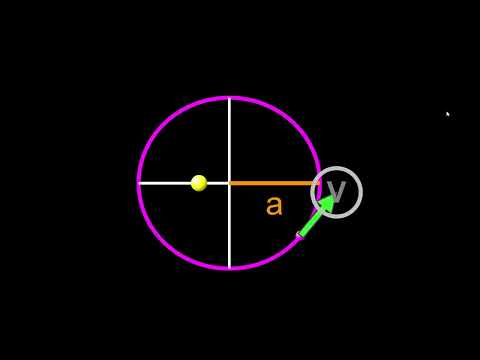 ‪Kepler's 3rd Law Simulation vedio from PHET INTERATIVE SIMULATION