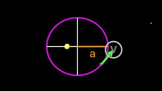 ‪Kepler's 3rd Law Simulation vedio from PHET INTERATIVE SIMULATION