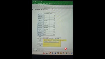 use of sumproduct #sumproduct #excel #exceltricks #exceltips #viral #viralvideos