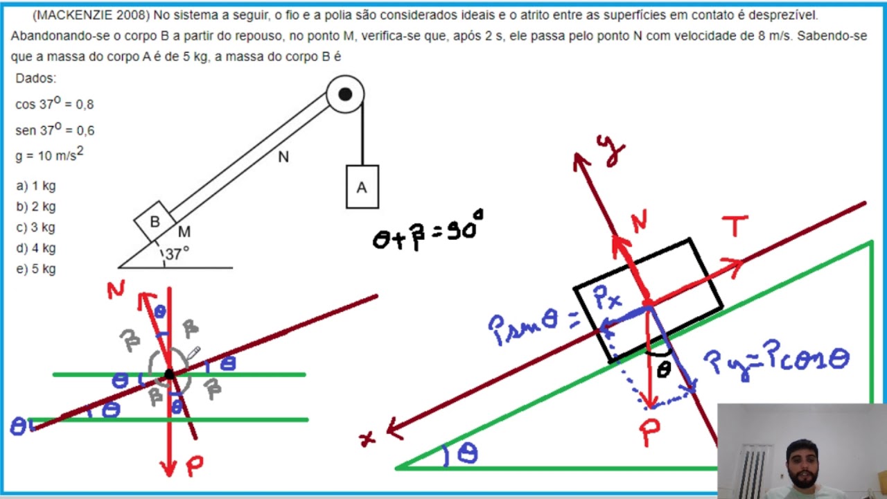 MACKENZIE 2008 - Resolução Plano inclinado