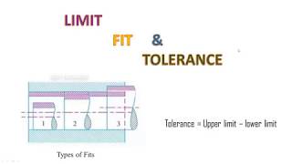 Limit, Fits & Tolerances | Manufacturing Engineering | BEST ENGINEER screenshot 5