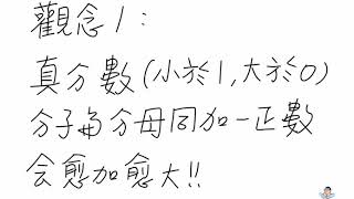 81A1111小肥數學高中108課綱第一冊有理數