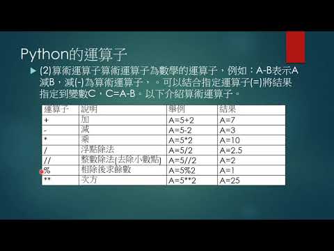 Python 2 9 算術運算子--黃建庭
