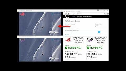 VPP vs OVSDPDK Video Transport Performance Comparison