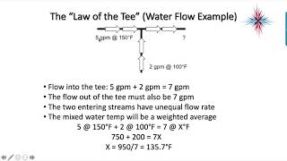 System Design - Psychrometrics - Part 7