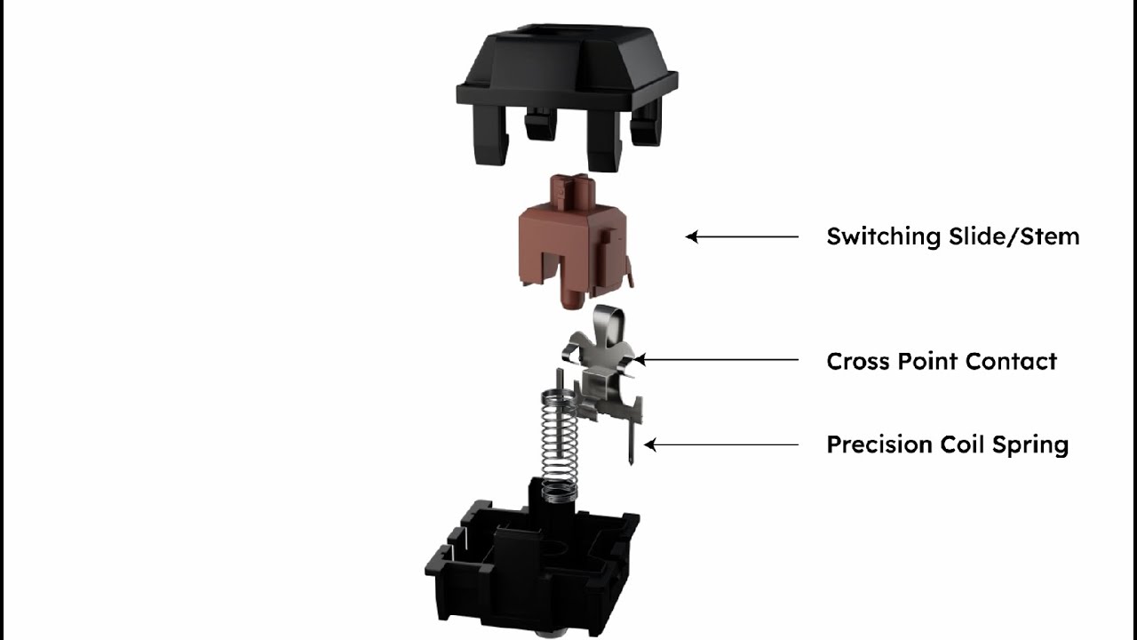 Mechanical Key Switches: What Are They and How Do They Work? - YouTube
