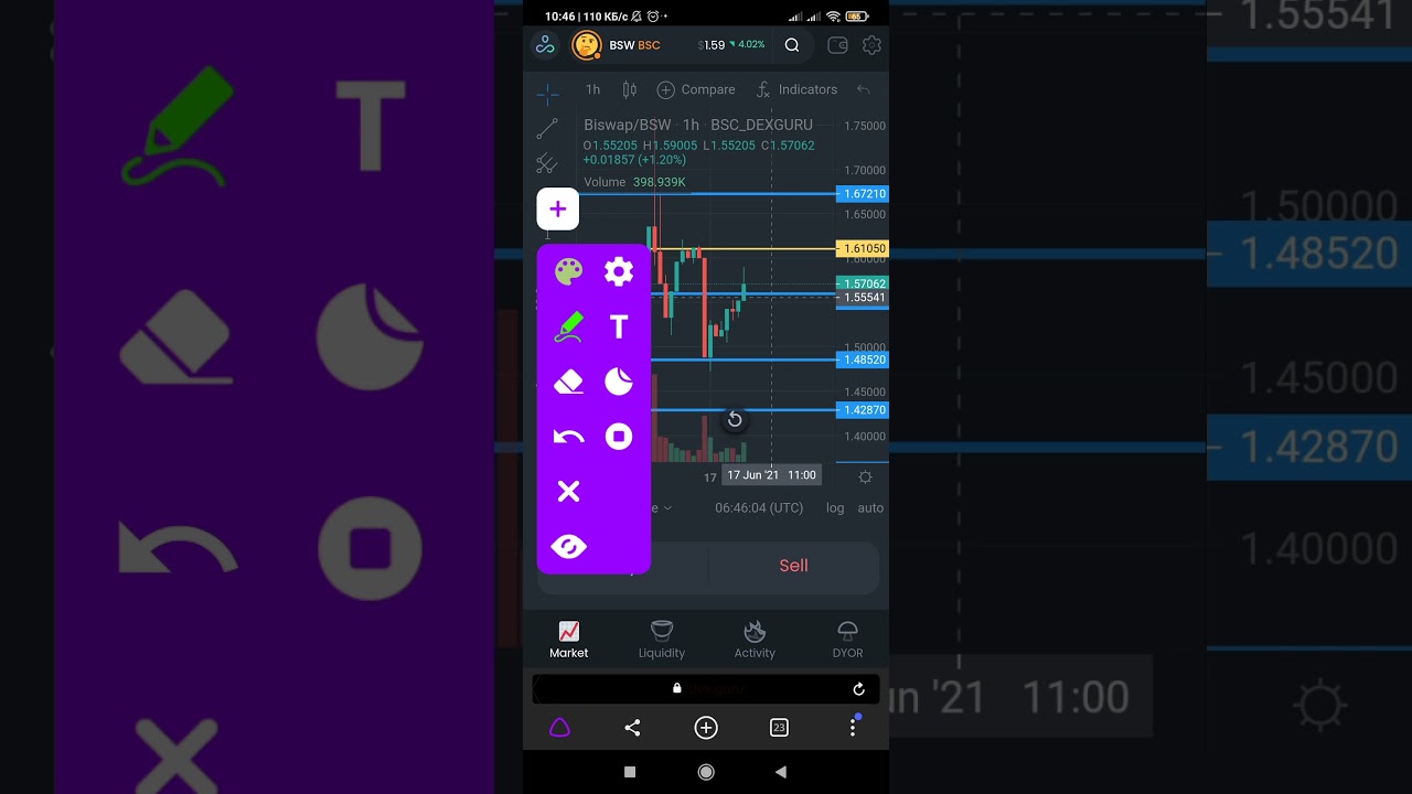 Ежедневный обзор Biswap (BSW).
Куда идём дальше?.