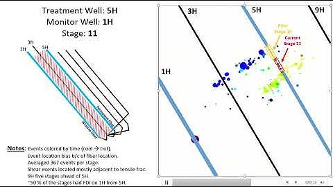 Fiber Optic Microseismic Monitoring