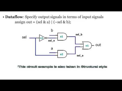 Verilog Modeling Style: Data flow - YouTube