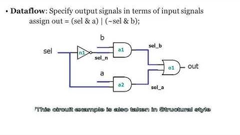 Verilog Modeling Style: Data flow