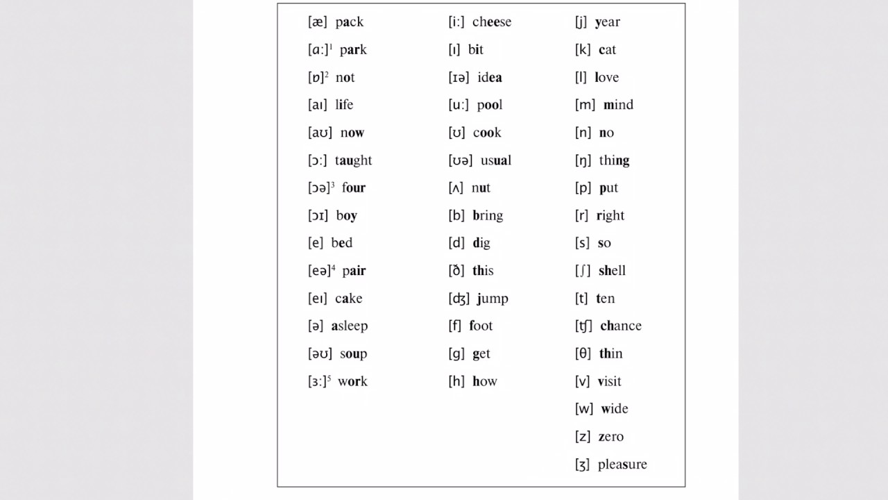 Транскрипция слова со словом. Таблица звуков английского языка с произношением для детей. Транскрипция английских звуков таблица. Транскрипционные звуки английского языка. Английские слова со звуком а.