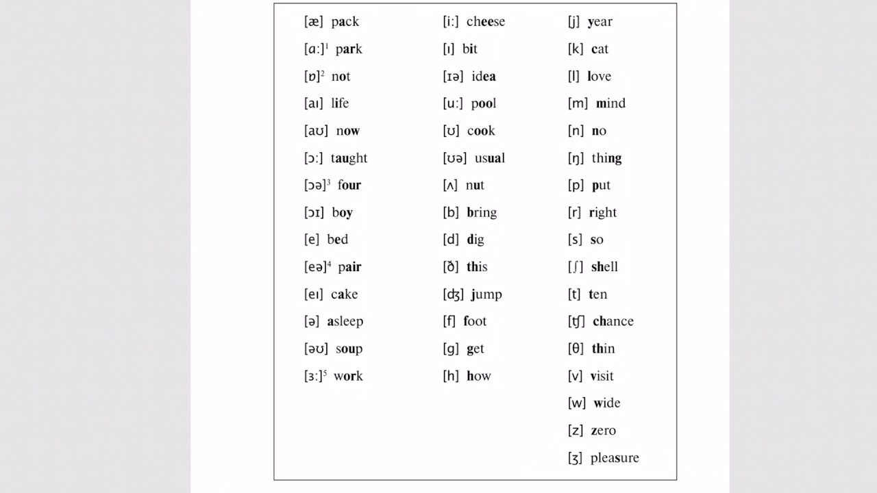 Английские звуки 3 класс. Таблица звуков английского языка с произношением для детей. Транскрипция английских звуков таблица. Чтение транскрипции в английском языке с русским звуком. Транскрипционные звуки английского языка.