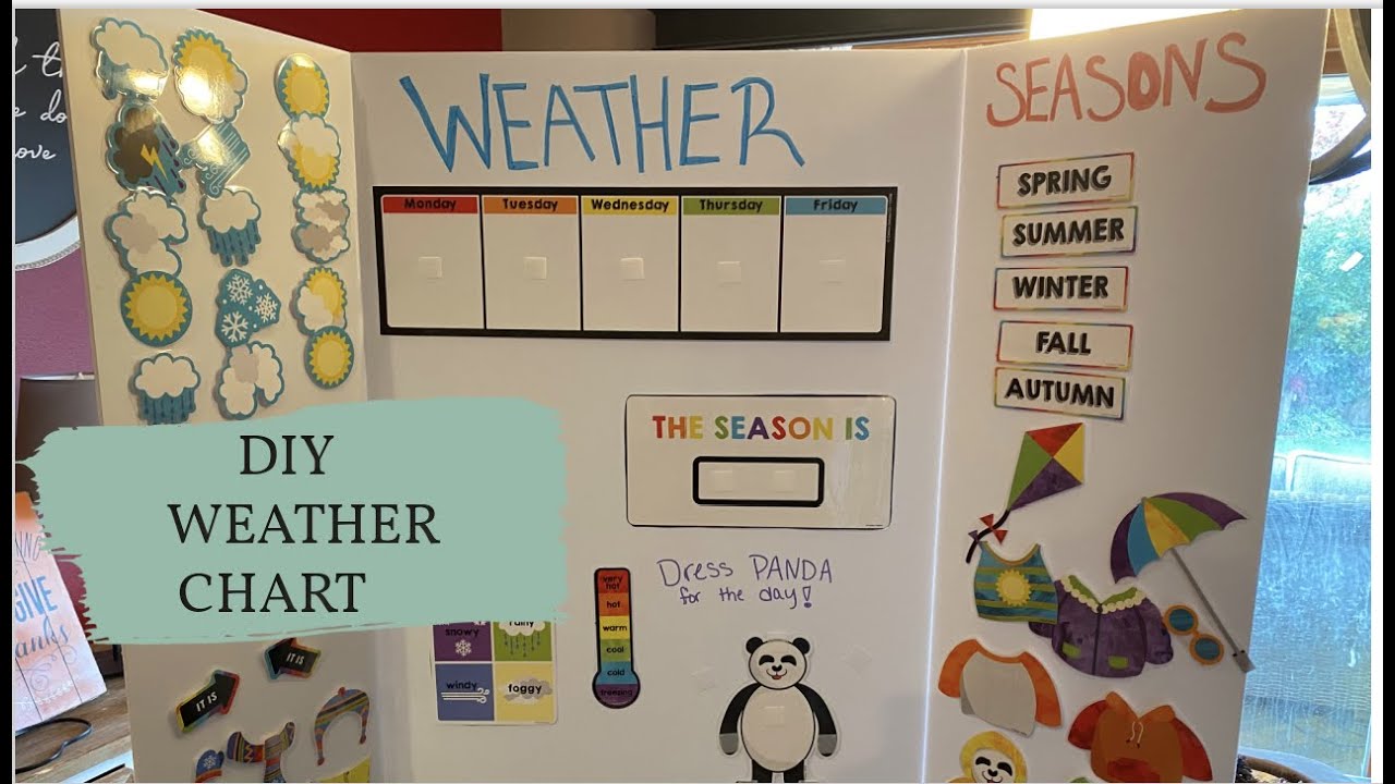 Daily Weather Chart  Weather chart, Daily weather, Preschool weather