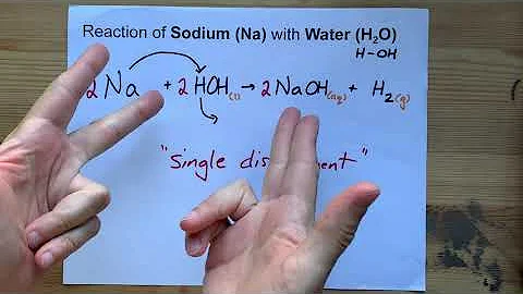 Na+H2O ... Reaction between Sodium and Water