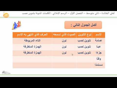 اكتب الكلمات القرانيةالاتية بالرسم الإملائي mp3